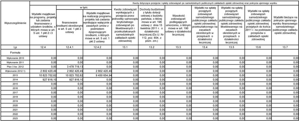 1 pkt 2 ustawy Wydatki majątkowe na realizację programu, projektu lub zadania wynikające wyłącznie z zawartych umów z podmiotem dysponującym środkami, o których mowa w art. 5 ust.