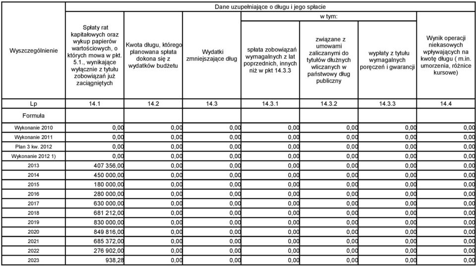 spłata zobowiązań wymagalnych z lat poprzednich, innych niż w pkt 14.3.