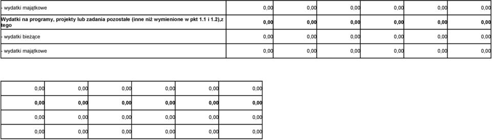 2),z tego 0,00 0,00 0,00 0,00 0,00 0,00 - wydatki bieżące 0,00 0,00 0,00 0,00 0,00 0,00 - wydatki