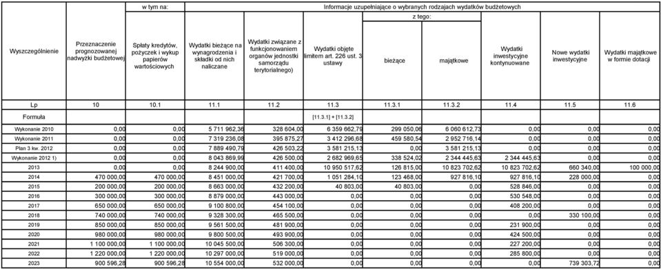 3 ustawy bieżące majątkowe Wydatki inwestycyjne kontynuowane Nowe wydatki inwestycyjne Wydatki majątkowe w formie dotacji Lp 10 10.1 11.1 11.2 11.3 11.3.1 11.3.2 11.4 11.5 11.6 Formuła [11.3.1] + [11.