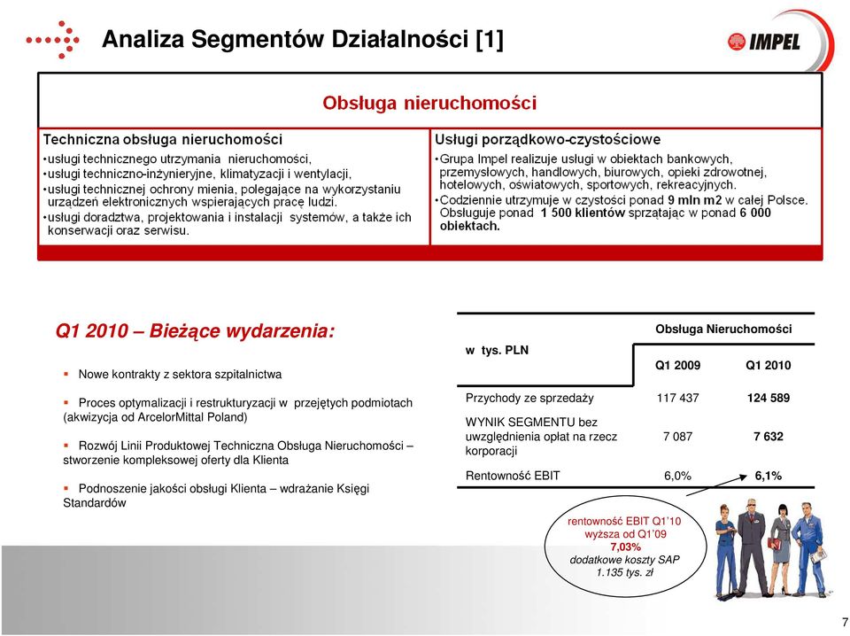 Produktowej Techniczna Obsługa Nieruchomości stworzenie kompleksowej oferty dla Klienta Podnoszenie jakości obsługi Klienta wdraŝanie Księgi Standardów