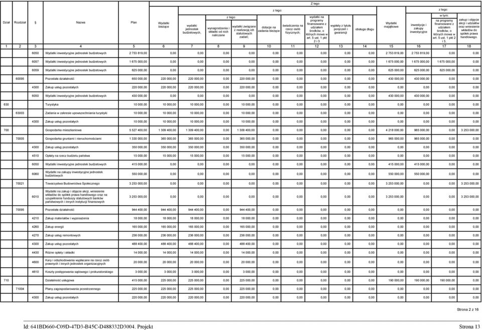 1 pkt 2 i 3 12 wypłaty z tytułu poręczeń i gwarancji obsługa długu Wydatki majątkowe inwestycje i zakupy inwestycyjne w tym: na programy finansowane z udziałem środków, o których mowa w art. 5 ust.