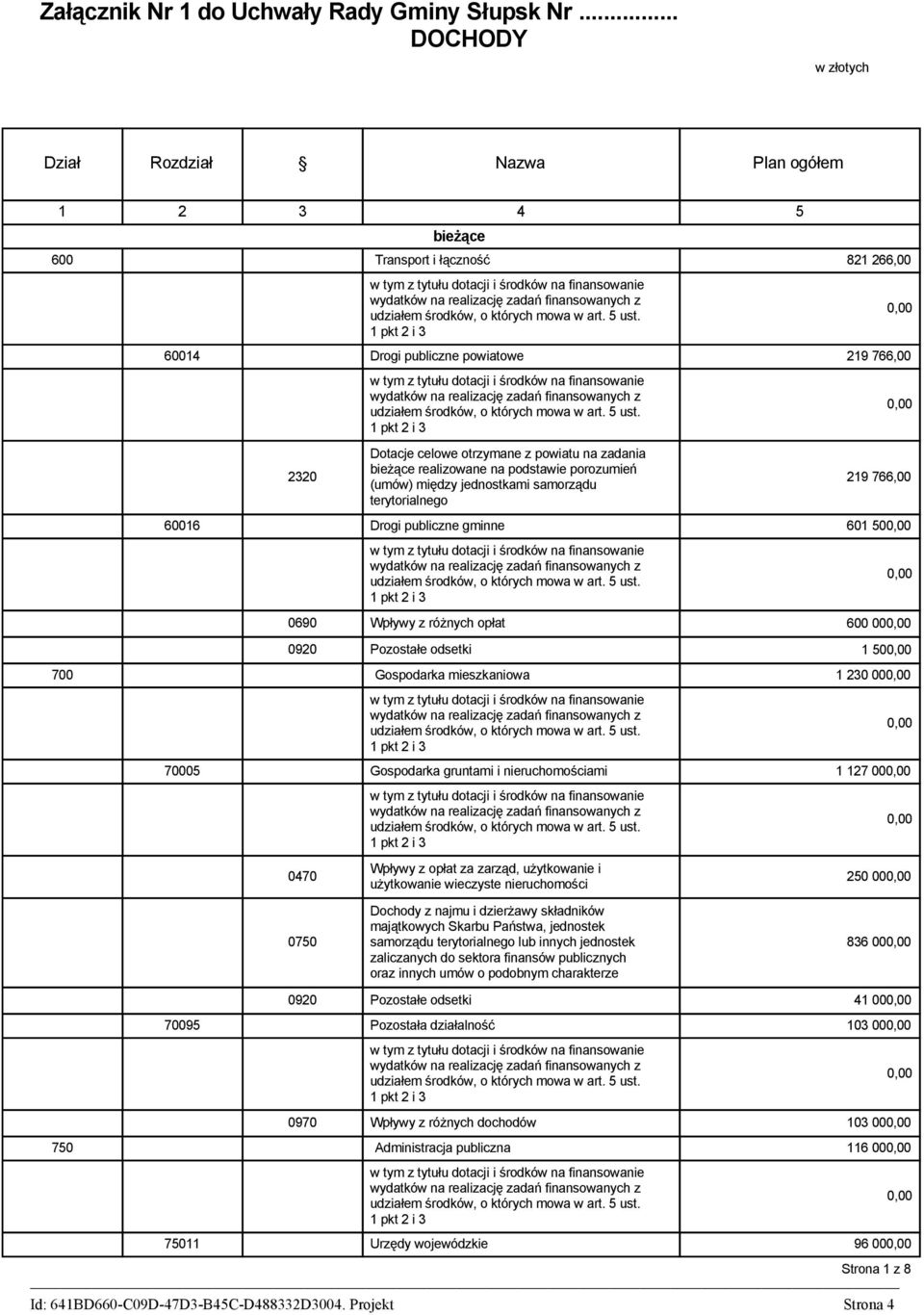 powiatu na zadania 2320 bieżące realizowane na podstawie porozumień (umów) między jednostkami samorządu 219 766,00 terytorialnego 60016 Drogi publiczne gminne 601 50 0690 Wpływy z różnych opłat 600