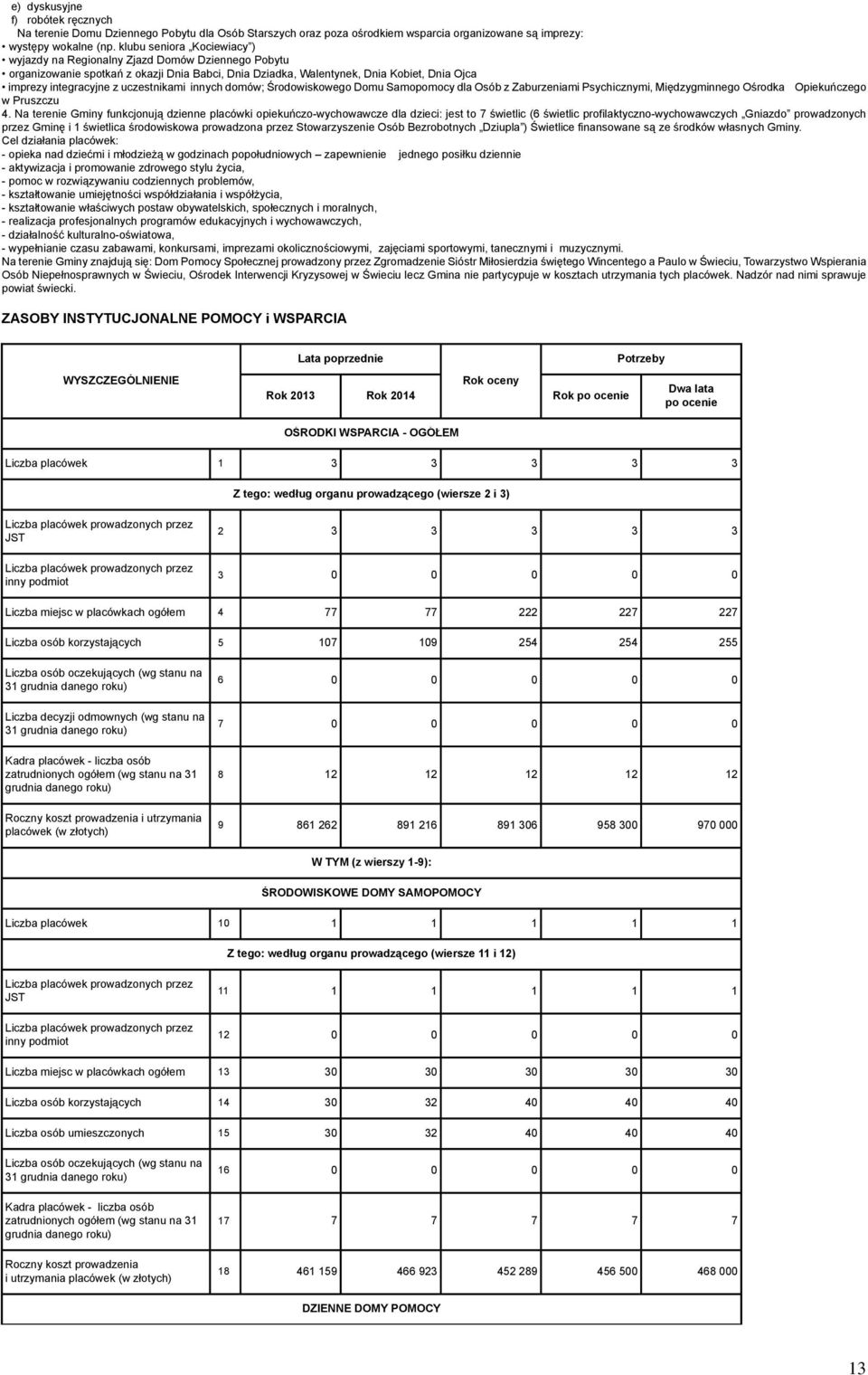 uczestnikami innych domów; Środowiskowego Domu Samopomocy dla Osób z Zaburzeniami Psychicznymi, Międzygminnego Ośrodka Opiekuńczego w Pruszczu 4.