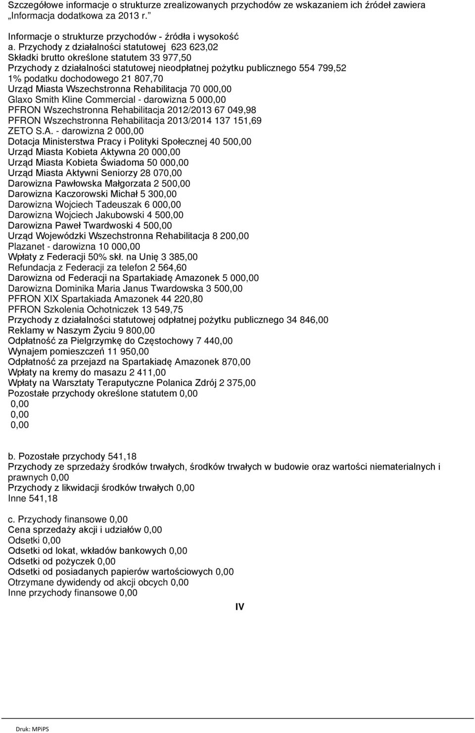 807,70 Urząd Miasta Wszechstronna Rehabilitacja 70 00 Glaxo Smith Kline Commercial - darowizna 5 00 PFRON Wszechstronna Rehabilitacja 2012/2013 67 049,98 PFRON Wszechstronna Rehabilitacja 2013/2014
