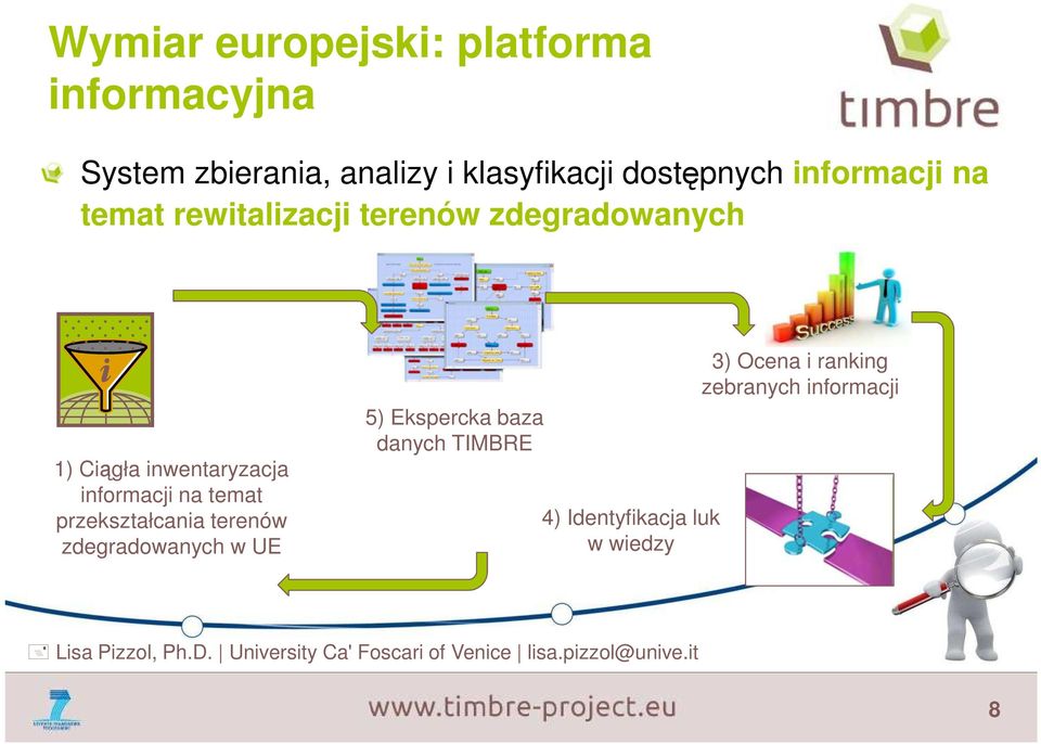 przekształcania terenów zdegradowanych w UE 5) Ekspercka baza danych TIMBRE 4) Identyfikacja luk w