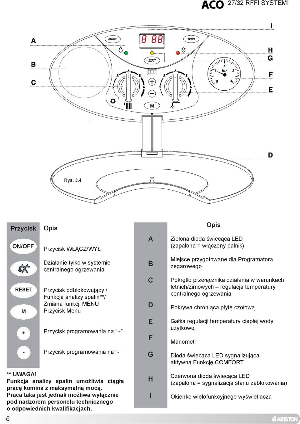 zegarowego RESET M Przycisk odblokowujący / Funkcja analizy spalin**/ Zmiana funkcji MENU Przycisk Menu C D Pokrętło przełącznika działania w warunkach letnich/zimowych regulacja temperatury