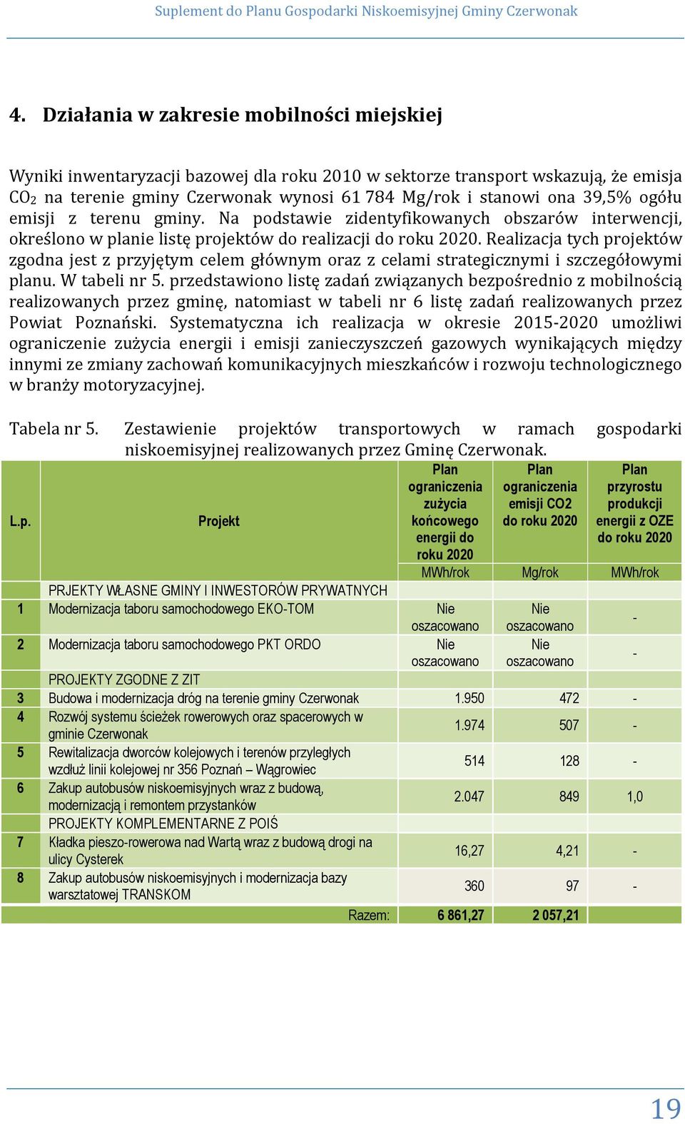 ogółu emisji z terenu gminy. Na podstawie zidentyfikowanych obszarów interwencji, określono w planie listę projektów do realizacji do roku 2020.