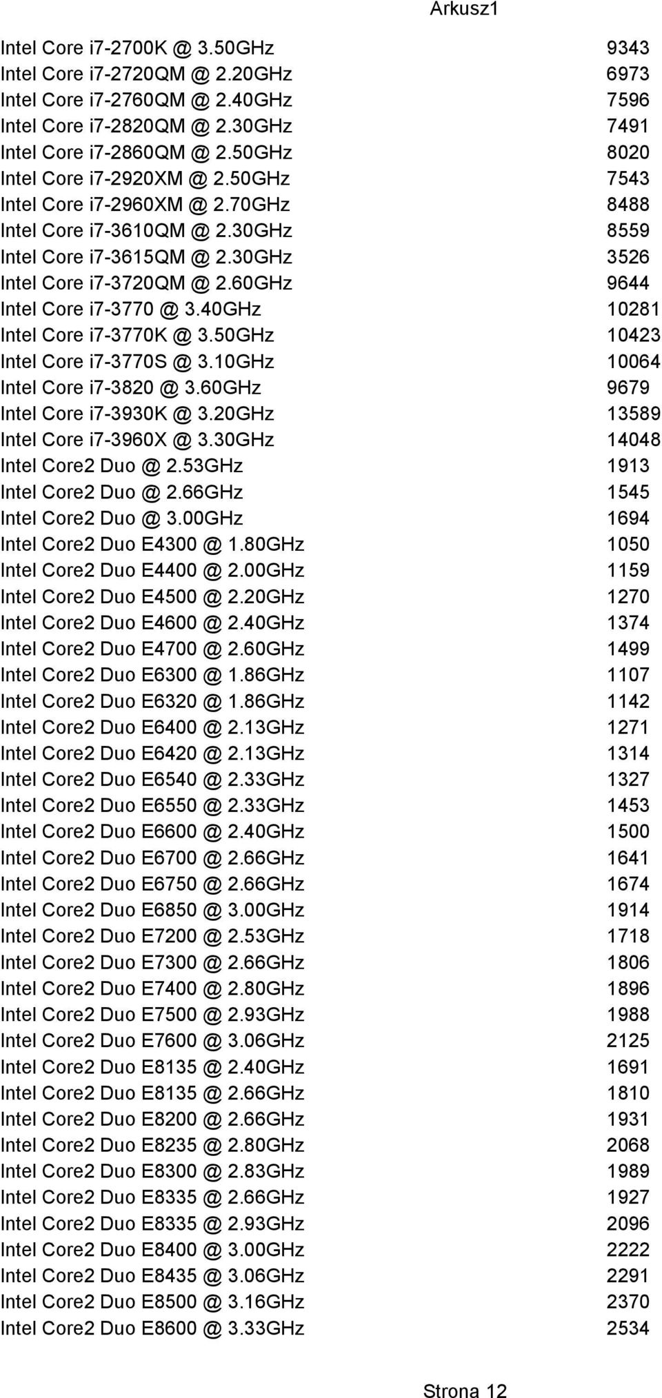 60GHz 9644 Intel Core i7-3770 @ 3.40GHz 10281 Intel Core i7-3770k @ 3.50GHz 10423 Intel Core i7-3770s @ 3.10GHz 10064 Intel Core i7-3820 @ 3.60GHz 9679 Intel Core i7-3930k @ 3.