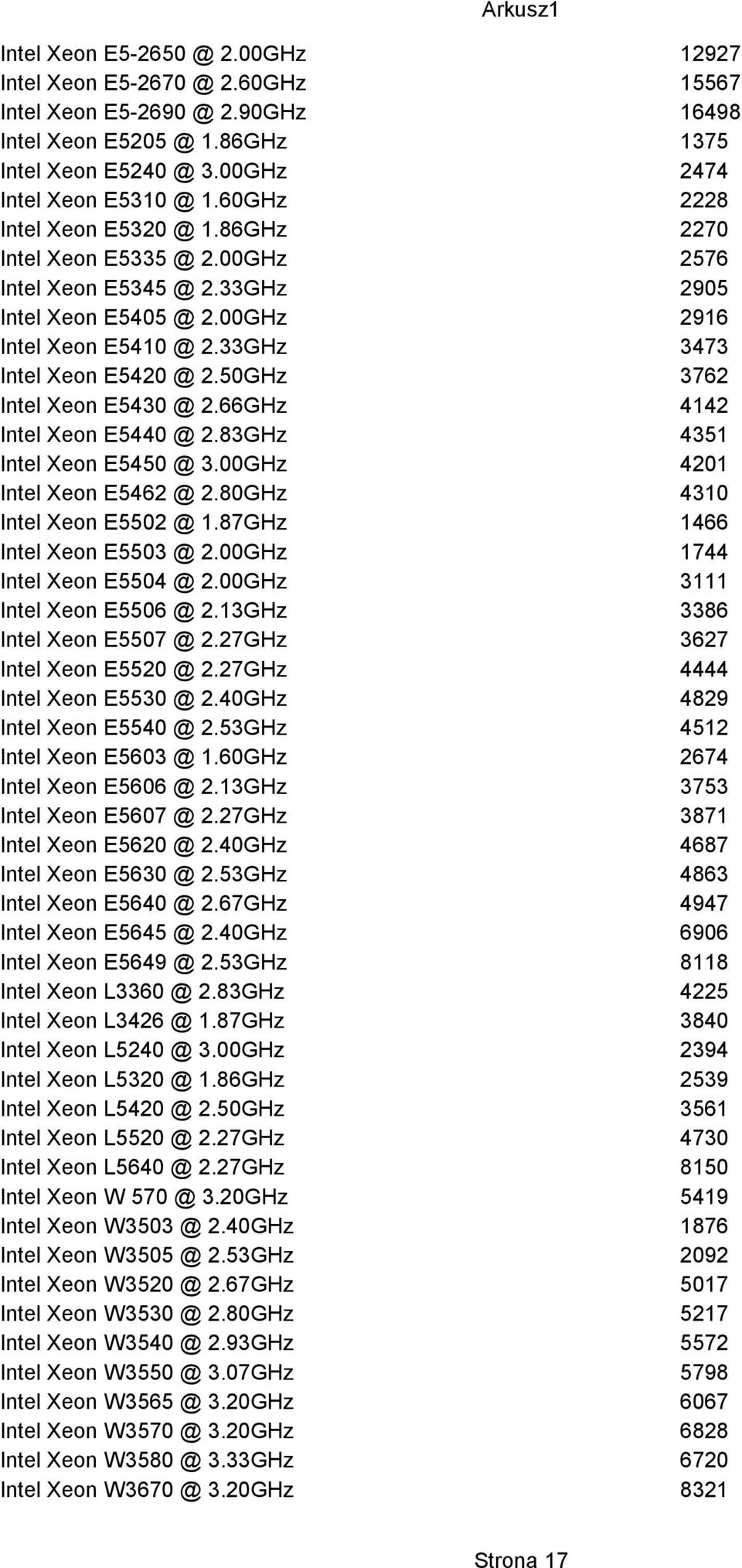 50GHz 3762 Intel Xeon E5430 @ 2.66GHz 4142 Intel Xeon E5440 @ 2.83GHz 4351 Intel Xeon E5450 @ 3.00GHz 4201 Intel Xeon E5462 @ 2.80GHz 4310 Intel Xeon E5502 @ 1.87GHz 1466 Intel Xeon E5503 @ 2.