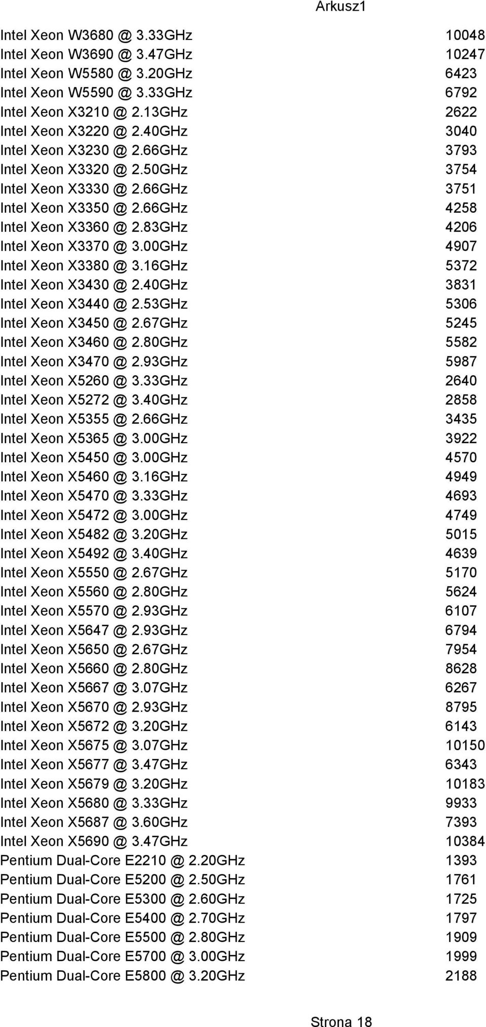 00GHz 4907 Intel Xeon X3380 @ 3.16GHz 5372 Intel Xeon X3430 @ 2.40GHz 3831 Intel Xeon X3440 @ 2.53GHz 5306 Intel Xeon X3450 @ 2.67GHz 5245 Intel Xeon X3460 @ 2.80GHz 5582 Intel Xeon X3470 @ 2.