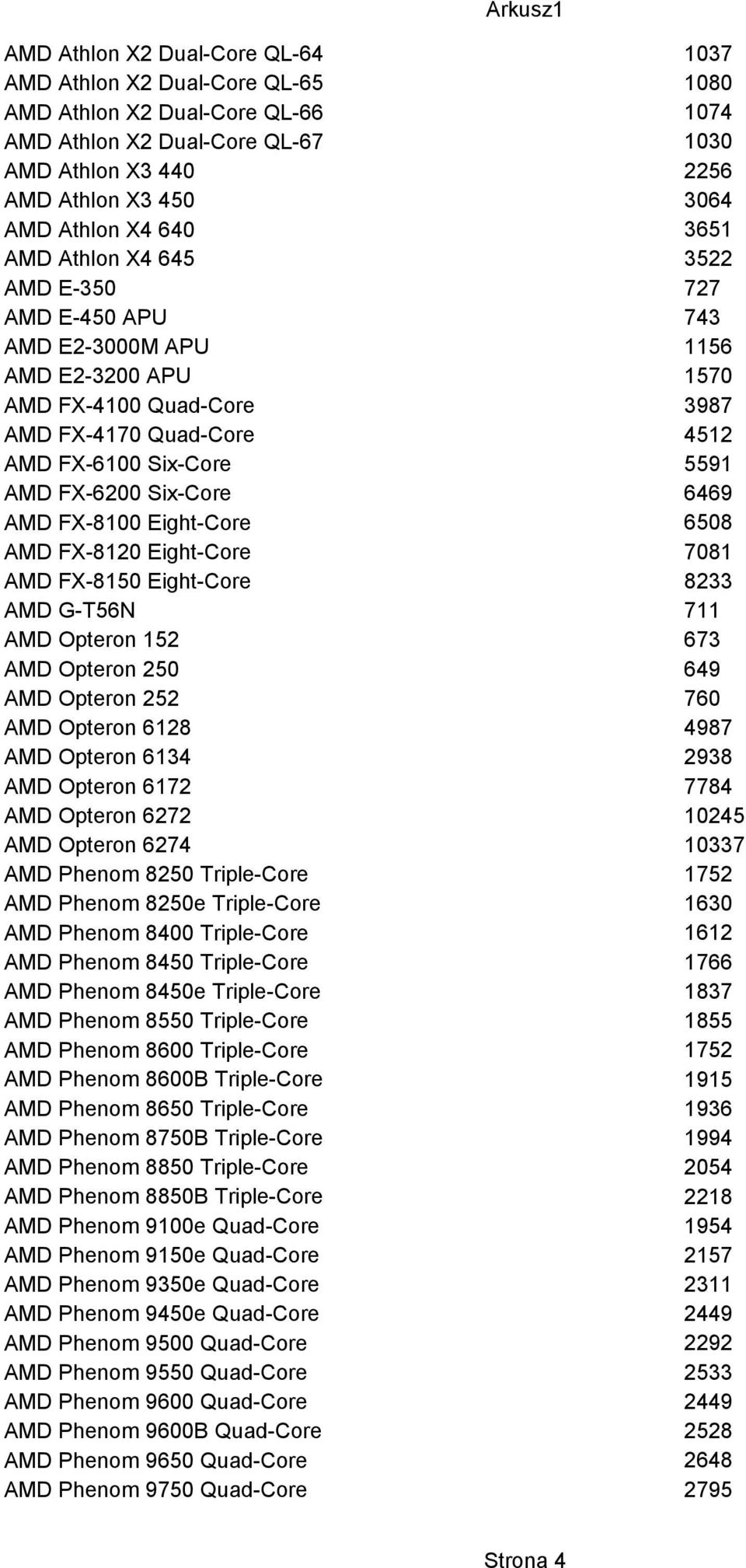 FX-6200 Six-Core AMD FX-8100 Eight-Core AMD FX-8120 Eight-Core 5591 6469 6508 7081 8233 AMD FX-8150 Eight-Core AMD G-T56N 711 AMD Opteron 152 673 AMD Opteron 250 649 AMD Opteron 252 760 AMD Opteron