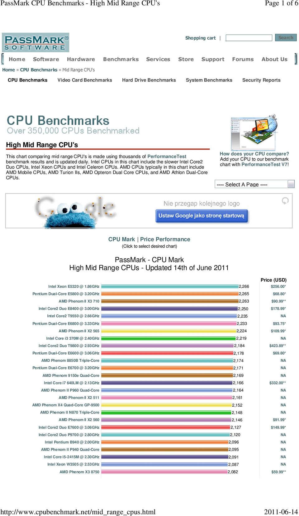 Hard Drive Benchmarks System Benchmarks Security Reports High Mid Range CPU's This chart comparing mid range CPU's is made using thousands of PerformanceTest benchmark results and is updated daily.