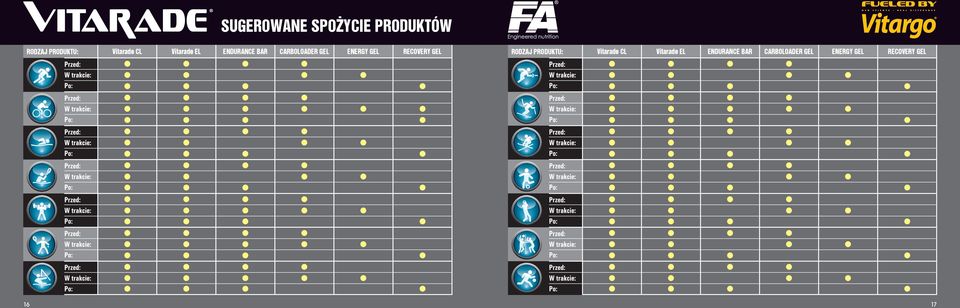 RECOVERY GEL RODZAJ PRODUKTU: Vitarade  RECOVERY GEL 16