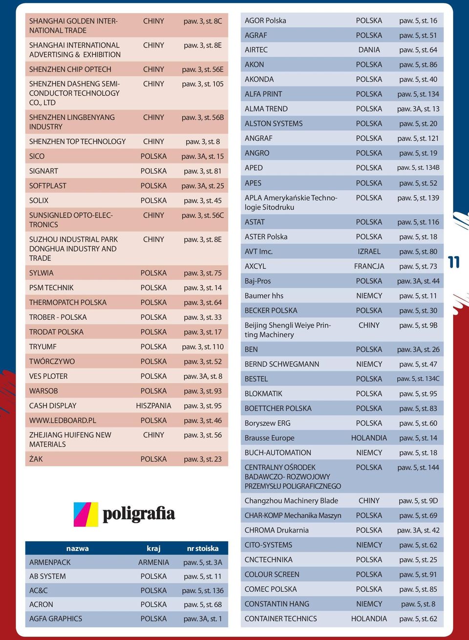 3A, st. 25 SOLIX POLSKA paw. 3, st. 45 SUNSIGNLED OPTO-ELEC- TRONICS SUZHOU INDUSTRIAL PARK DONGHUA INDUSTRY AND TRADE CHINY CHINY paw. 3, st. 56C paw. 3, st. 8E SYLWIA POLSKA paw. 3, st. 75 PSM TECHNIK POLSKA paw.