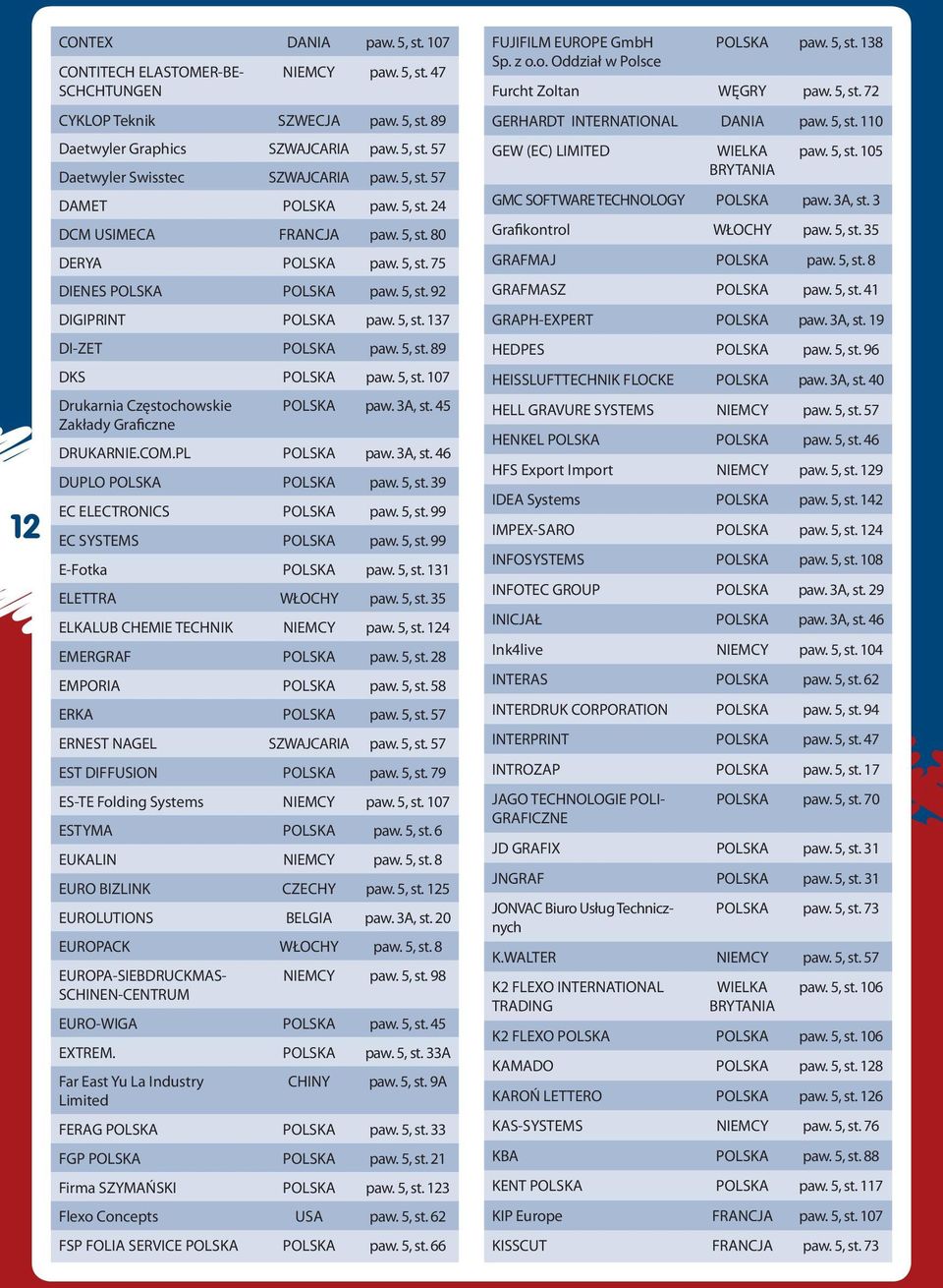 5, st. 107 Drukarnia Częstochowskie Zakłady Graficzne POLSKA paw. 3A, st. 45 DRUKARNIE.COM.PL POLSKA paw. 3A, st. 46 DUPLO POLSKA POLSKA paw. 5, st. 39 EC ELECTRONICS POLSKA paw. 5, st. 99 EC SYSTEMS POLSKA paw.