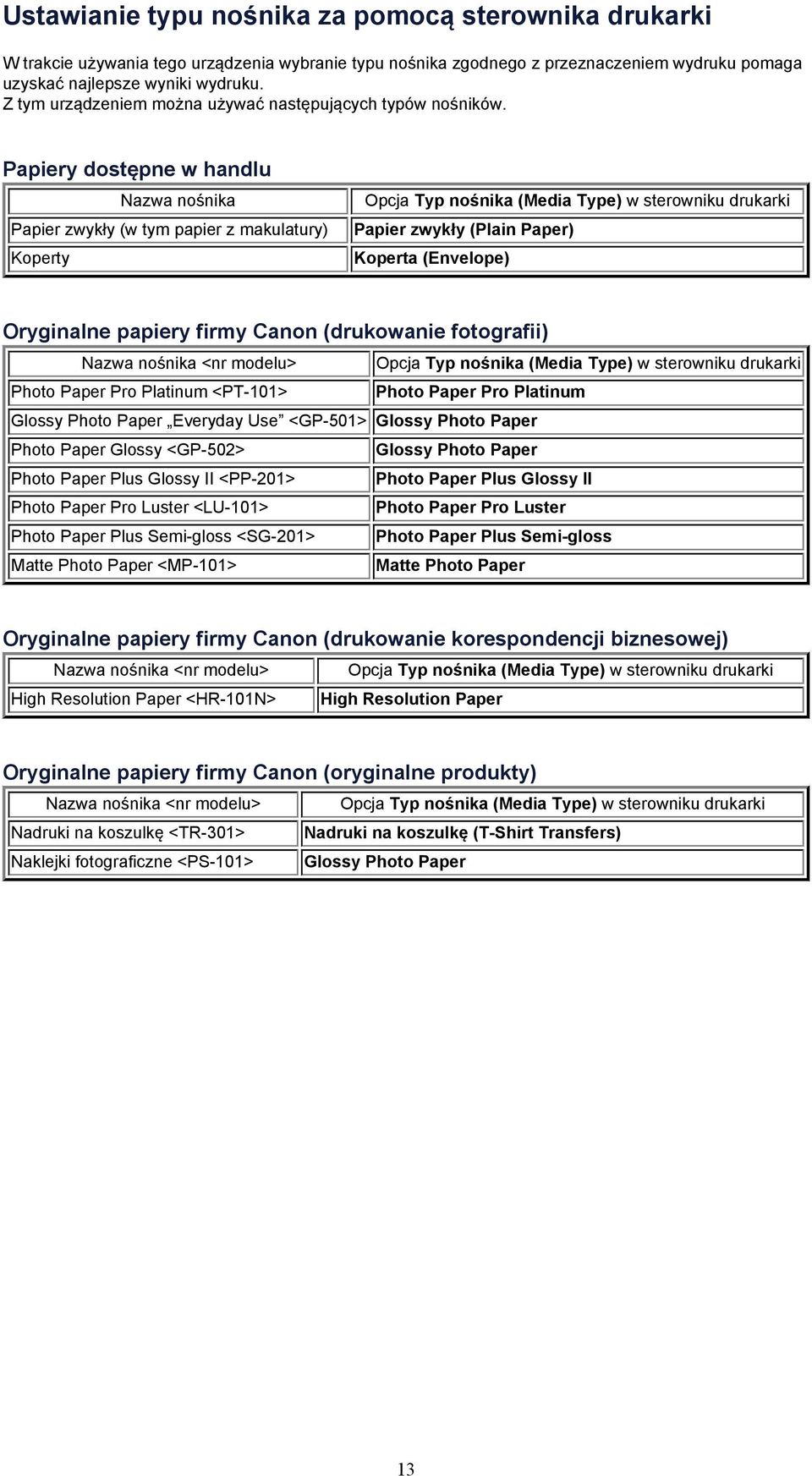 Papiery dostępne w handlu Nazwa nośnika Papier zwykły (w tym papier z makulatury) Koperty Opcja Typ nośnika (Media Type) w sterowniku drukarki Papier zwykły (Plain Paper) Koperta (Envelope)