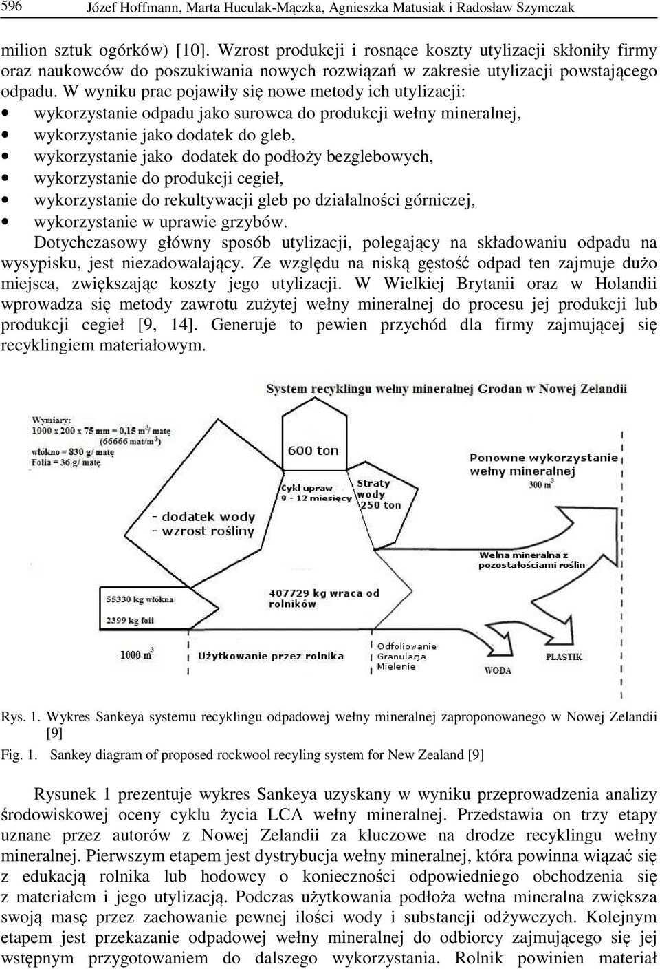 W wyniku prac pojawiły się nowe metody ich utylizacji: wykorzystanie odpadu jako surowca do produkcji wełny mineralnej, wykorzystanie jako dodatek do gleb, wykorzystanie jako dodatek do podłoży