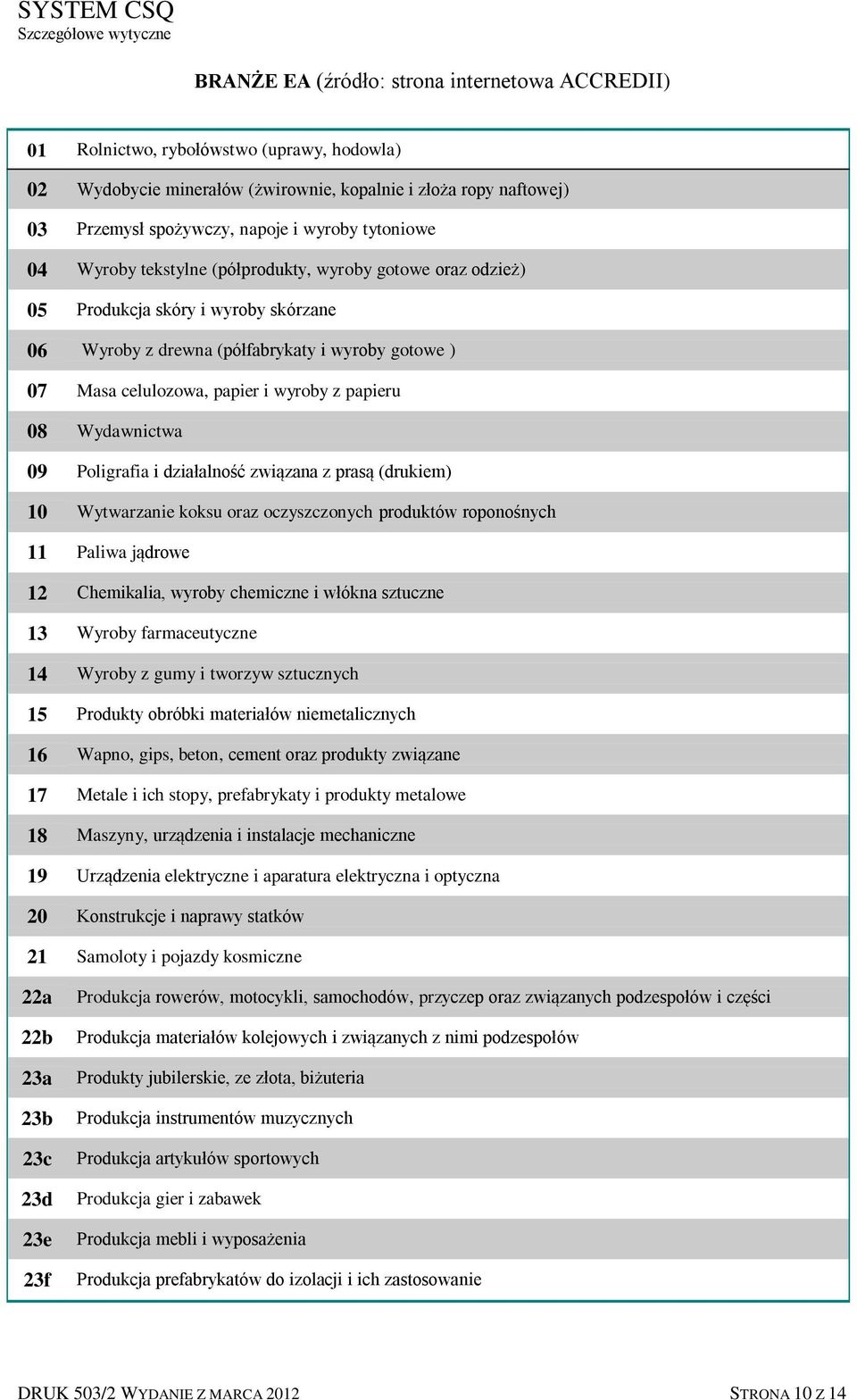 papieru 08 Wydawnictwa 09 Poligrafia i działalność związana z prasą (drukiem) 10 Wytwarzanie koksu oraz oczyszczonych produktów roponośnych 11 Paliwa jądrowe 12 Chemikalia, wyroby chemiczne i włókna