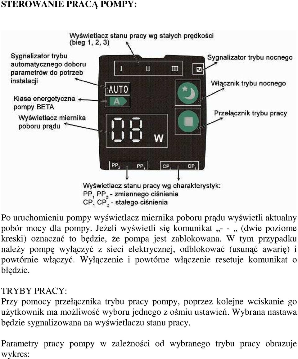 W tym przypadku naleŝy pompę wyłączyć z sieci elektrycznej, odblokować (usunąć awarię) i powtórnie włączyć. Wyłączenie i powtórne włączenie resetuje komunikat o błędzie.