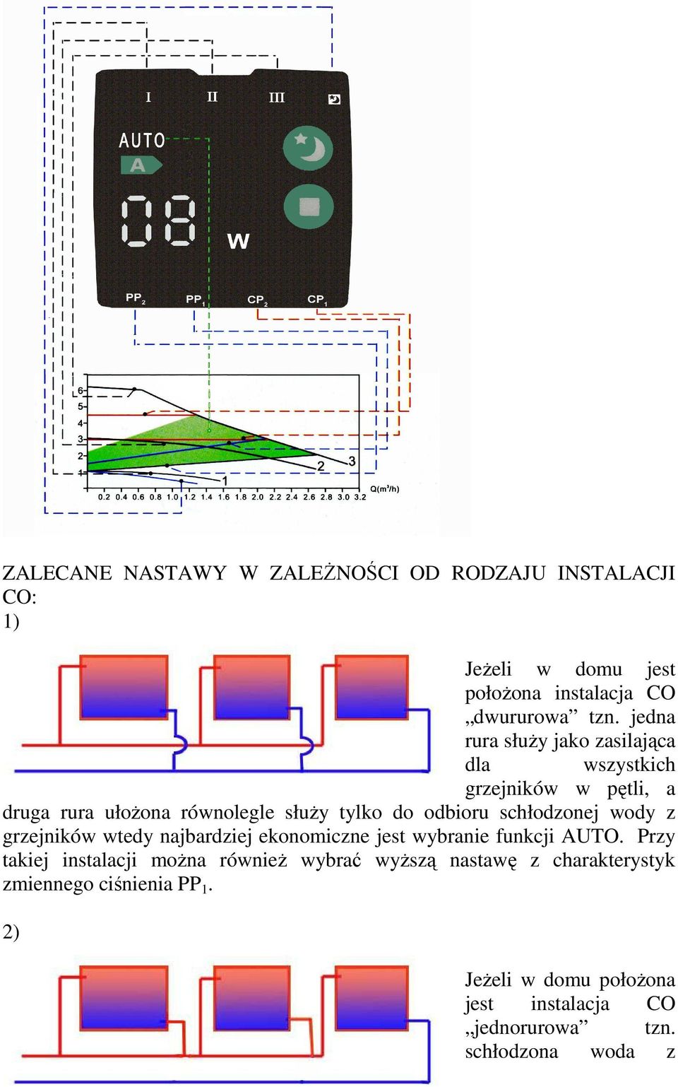 schłodzonej wody z grzejników wtedy najbardziej ekonomiczne jest wybranie funkcji AUTO.