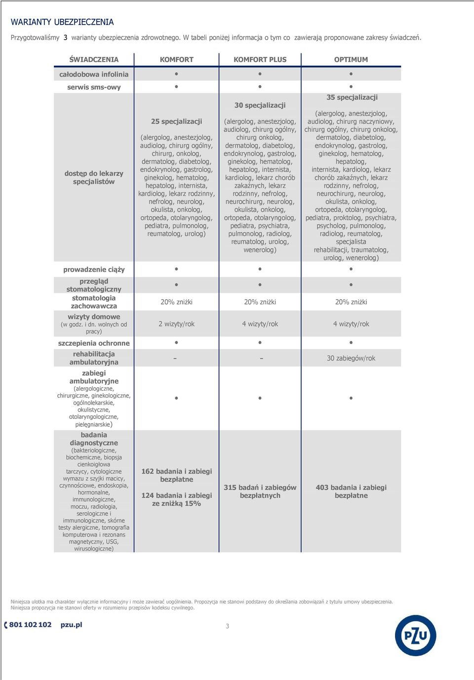 dermatolog, diabetolog, endokrynolog, gastrolog, ginekolog, hematolog, hepatolog, internista, kardiolog, lekarz rodzinny, nefrolog, neurolog, okulista, onkolog, ortopeda, otolaryngolog, pediatra,