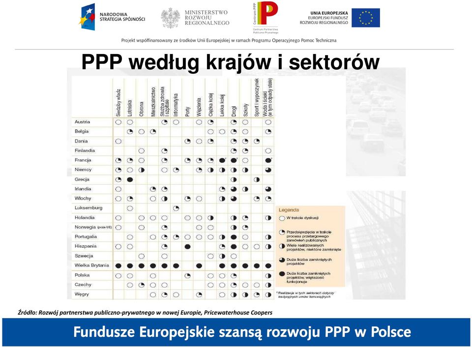 publiczno-prywatnego w nowej