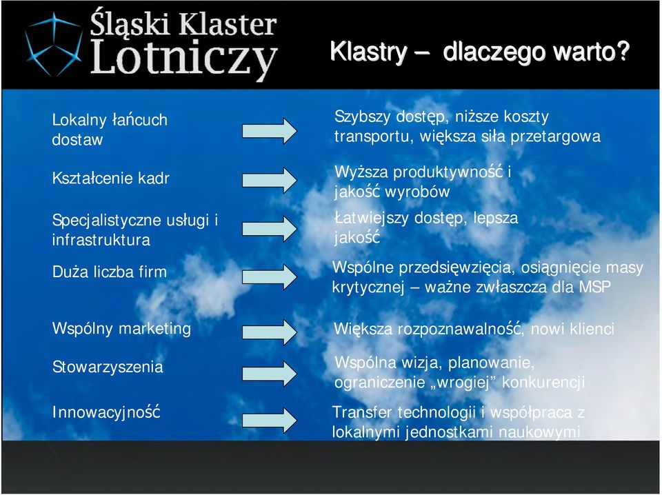 Innowacyjność Szybszy dostęp, niższe koszty transportu, większa siła przetargowa Wyższa produktywność i jakość wyrobów Łatwiejszy