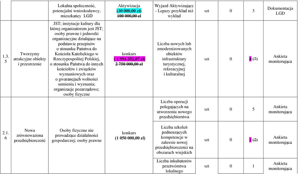 Dokumentacja LGD 1.3.