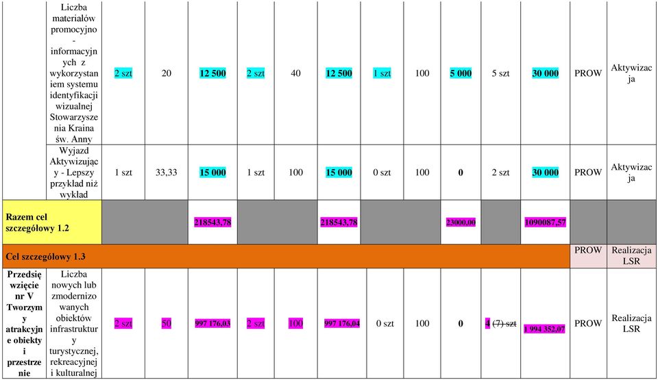 szt 30 000 PROW 218543,78 218543,78 23000,00 1090087,57 Aktywizac ja Aktywizac ja Cel szczegółowy 1.