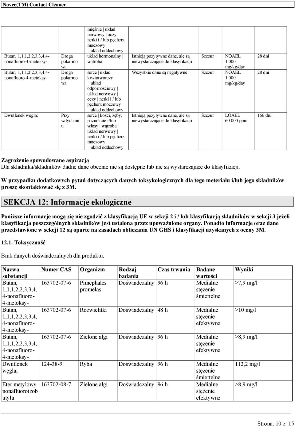 moczowy kład oddechowy Szczr NOAEL Wszystkie dane są negatywne Szczr NOAEL Szczr LOAEL 60 000 ppm 166 dni Zagrożenie spowodone aspiracją Dla składnika/składników żadne dane obecnie nie są dostępne lb