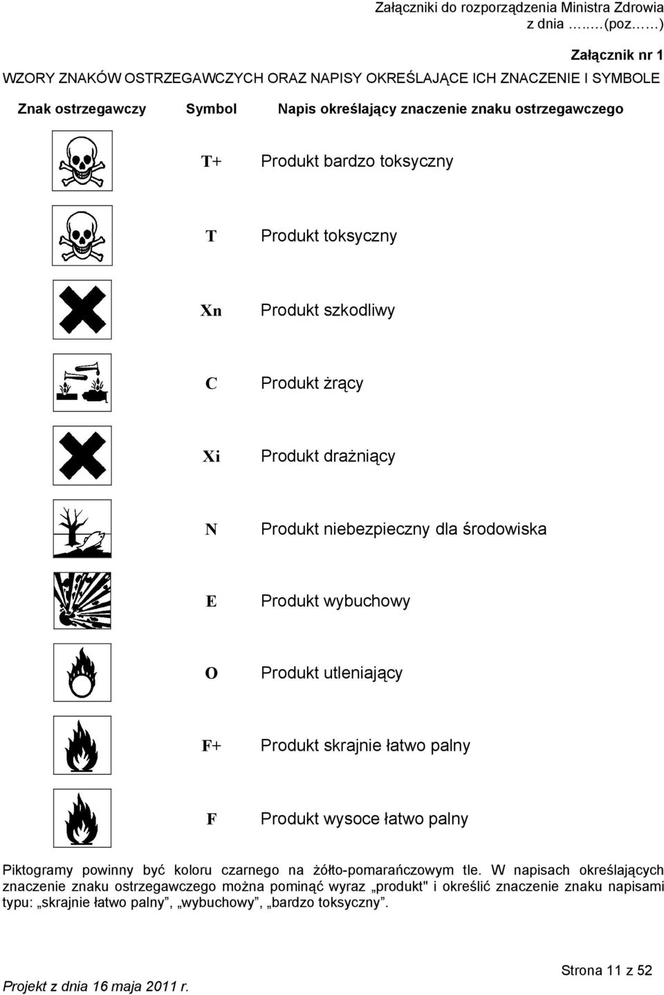 Produkt bardzo toksyczny T Produkt toksyczny Xn Produkt szkodliwy C Produkt żrący Xi Produkt drażniący N Produkt niebezpieczny dla środowiska E Produkt wybuchowy O Produkt utleniający