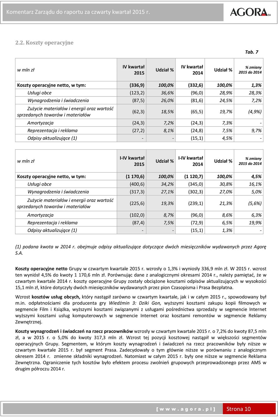 świadczenia (87,5) 26,0% (81,6) 24,5% 7,2% Zużycie materiałów i energii oraz wartość sprzedanych towarów i materiałów (62,3) 18,5% (65,5) 19,7% (4,9%) Amortyzacja (24,3) 7,2% (24,3) 7,3% -