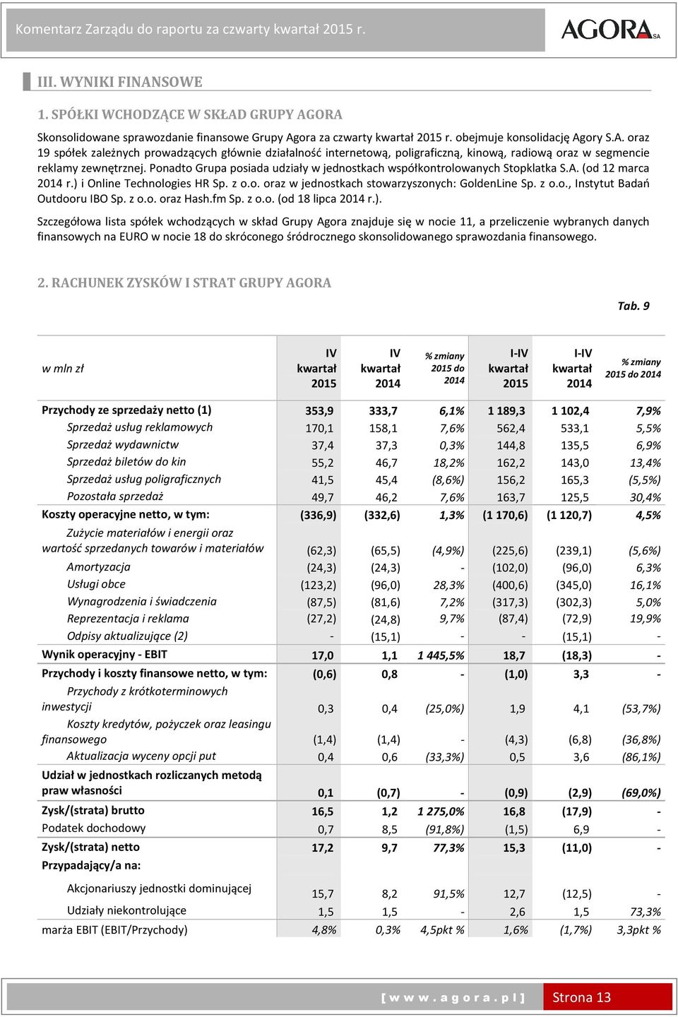 Ponadto Grupa posiada udziały w jednostkach współkontrolowanych Stopklatka S.A. (od 12 marca r.) i Online Technologies HR Sp. z o.o. oraz w jednostkach stowarzyszonych: GoldenLine Sp. z o.o., Instytut Badań Outdooru IBO Sp.