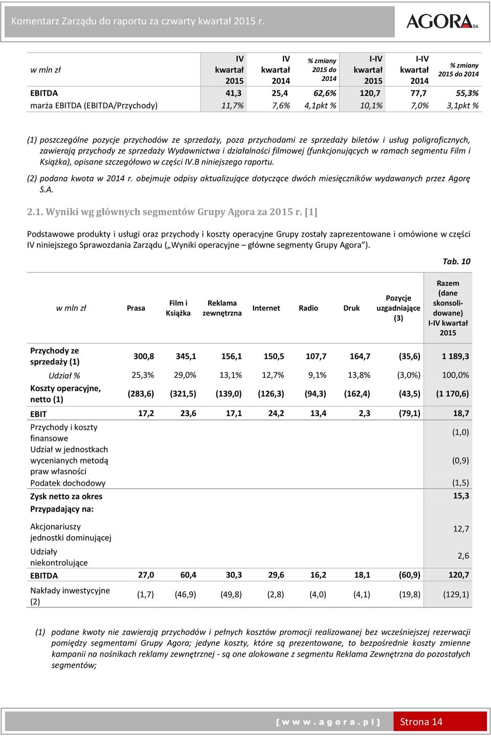 poszczególne pozycje przychodów ze sprzedaży, poza przychodami ze sprzedaży biletów i usług poligraficznych, zawierają przychody ze sprzedaży Wydawnictwa i działalności filmowej (funkcjonujących w