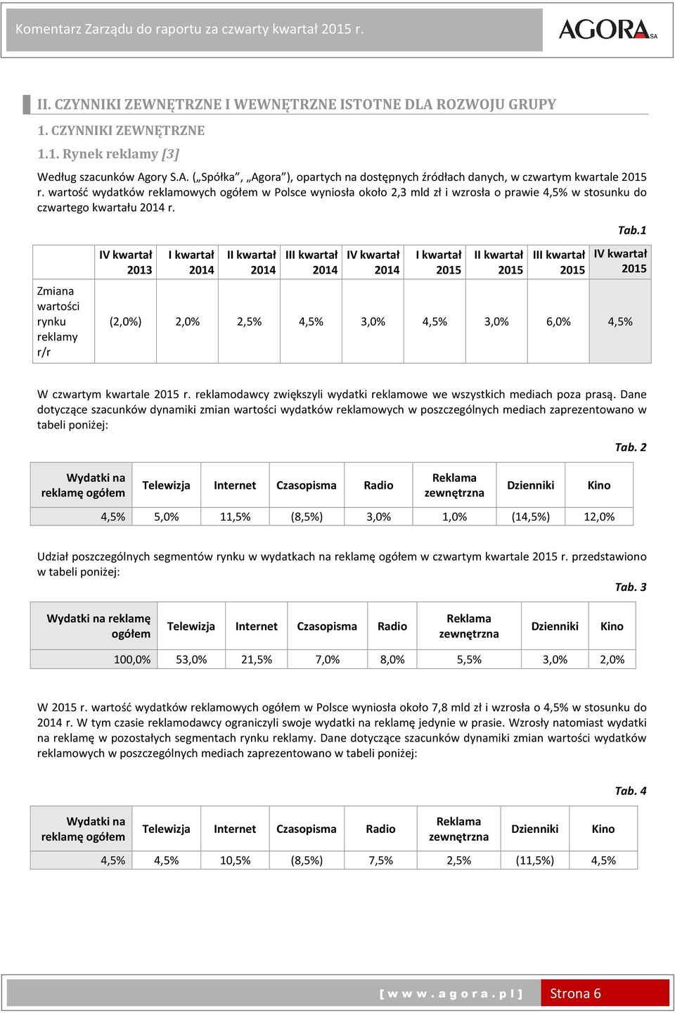 Zmiana wartości rynku reklamy r/r IV kwartał 2013 I kwartał II kwartał III kwartał IV kwartał I kwartał II kwartał III kwartał Tab.