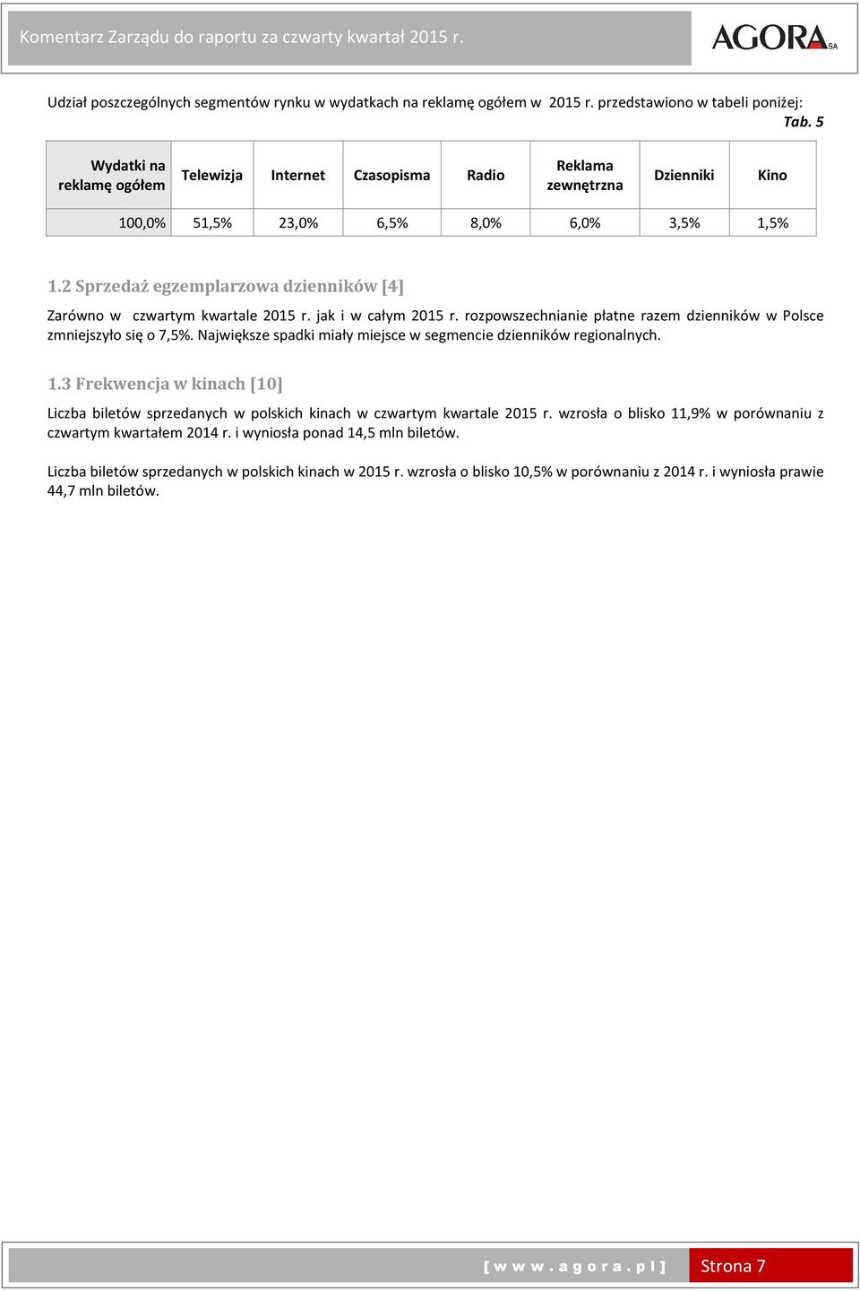 2 Sprzedaż egzemplarzowa dzienników [4] Zarówno w czwartym kwartale r. jak i w całym r. rozpowszechnianie płatne razem dzienników w Polsce zmniejszyło się o 7,5%.