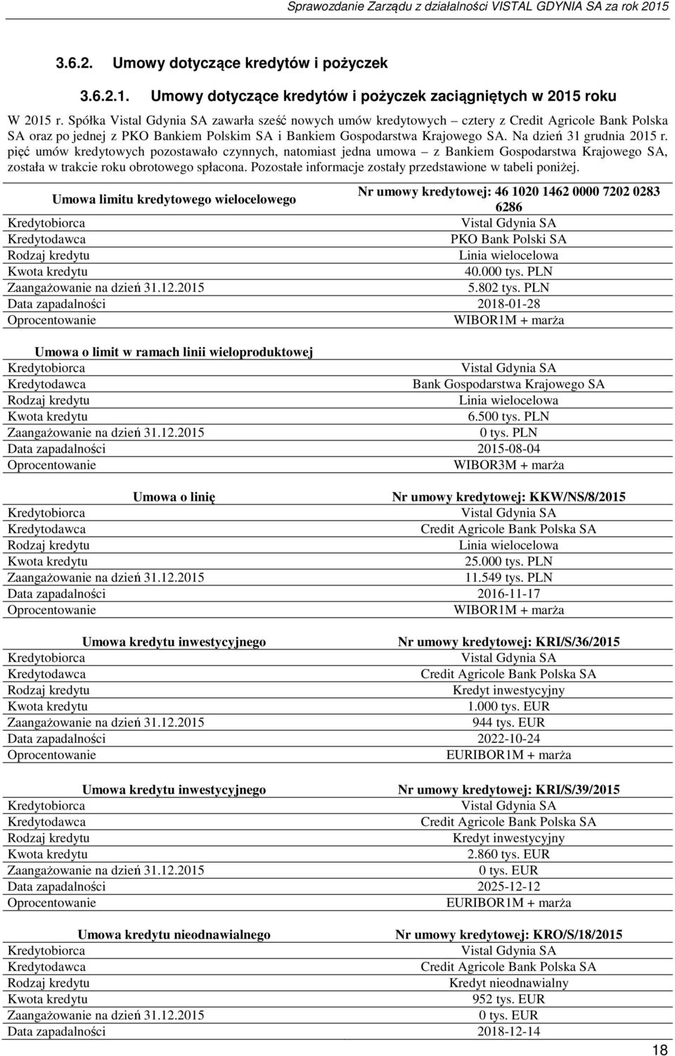 Na dzień 31 grudnia 2015 r. pięć umów kredytowych pozostawało czynnych, natomiast jedna umowa z Bankiem Gospodarstwa Krajowego SA, została w trakcie roku obrotowego spłacona.