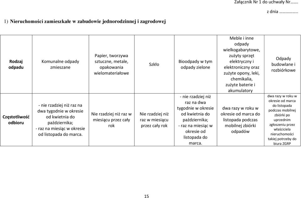 października; - raz na miesiąc w okresie od listopada do marca.