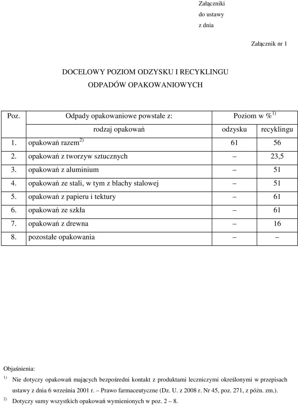 opakowań ze stali, w tym z blachy stalowej 51 5. opakowań z papieru i tektury 61 6. opakowań ze szkła 61 7. opakowań z drewna 16 8.