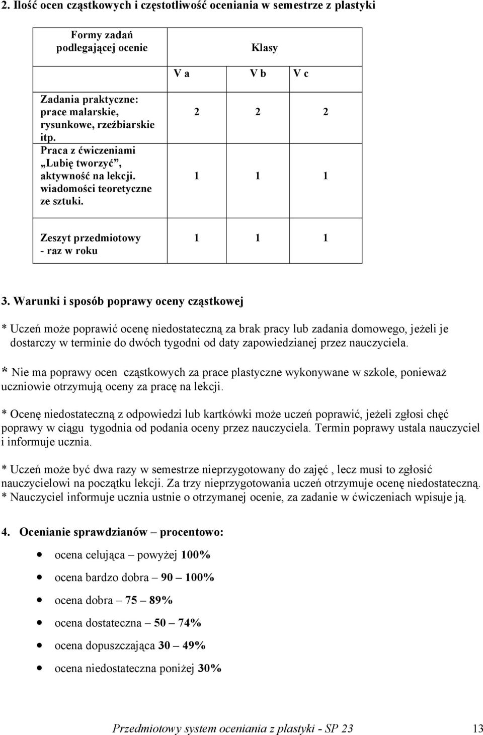 Warunki i sposób poprawy oceny cząstkowej * Uczeń może poprawić ocenę niedostateczną za brak pracy lub zadania domowego, jeżeli je dostarczy w terminie do dwóch tygodni od daty zapowiedzianej przez