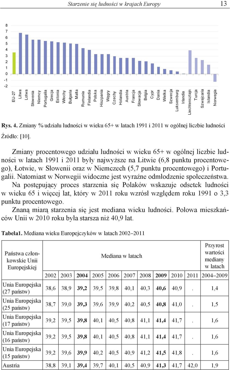 Zmiany % udzia u ludno ci w wieku 65+ w latach 1991 i 2011 w ogólnej liczbie ludno ci ród o: [10].