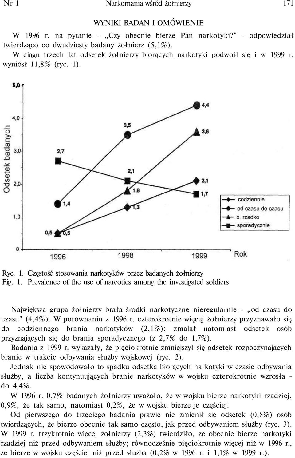 99 r. wyniósł 11,8% (ryc. 1). 5,0 T Ryc. 1. Częstość stosowania narkotyków przez badanych żołnierzy Fig. 1. Prevalence of the use of narcotics among the investigated soldiers Największa grupa żołnierzy brała środki narkotyczne nieregularnie - od czasu do czasu" (4,4%).