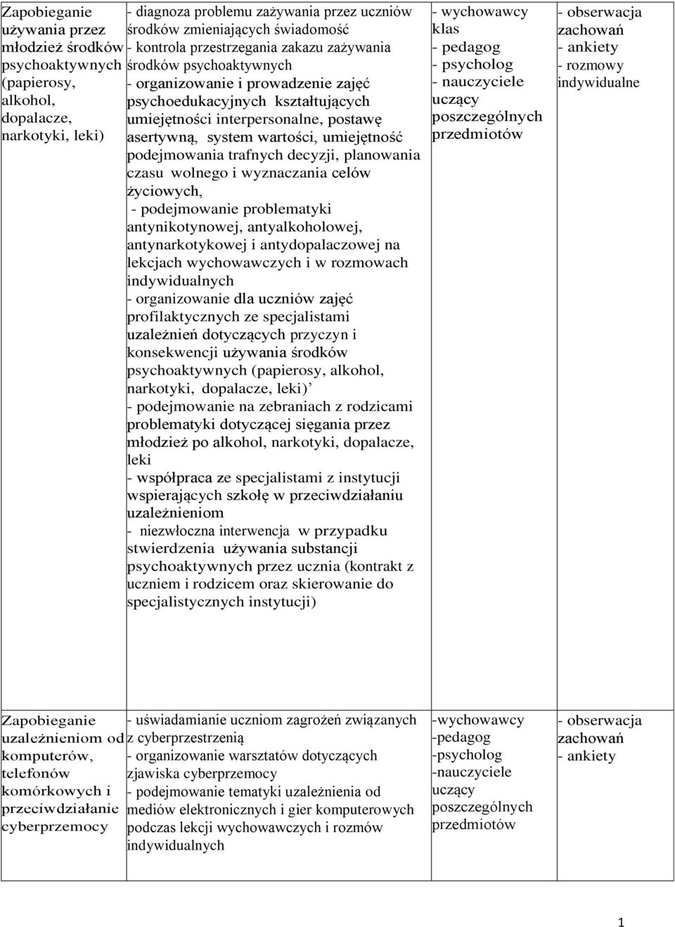 umiejętność podejmowania trafnych decyzji, planowania czasu wolnego i wyznaczania celów życiowych, - podejmowanie problematyki antynikotynowej, antyalkoholowej, antynarkotykowej i antydopalaczowej na