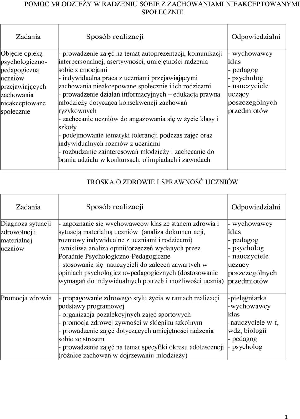 przejawiającymi zachowania nieakcepowane społecznie i ich rodzicami - prowadzenie działań informacyjnych edukacja prawna młodzieży dotycząca konsekwencji zachowań ryzykownych - zachęcanie uczniów do