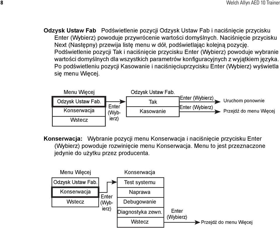 Podświetlenie pozycji Tak i naciśnięcie przycisku powoduje wybranie wartości domyślnych dla wszystkich parametrów konfiguracyjnych z wyjątkiem języka.