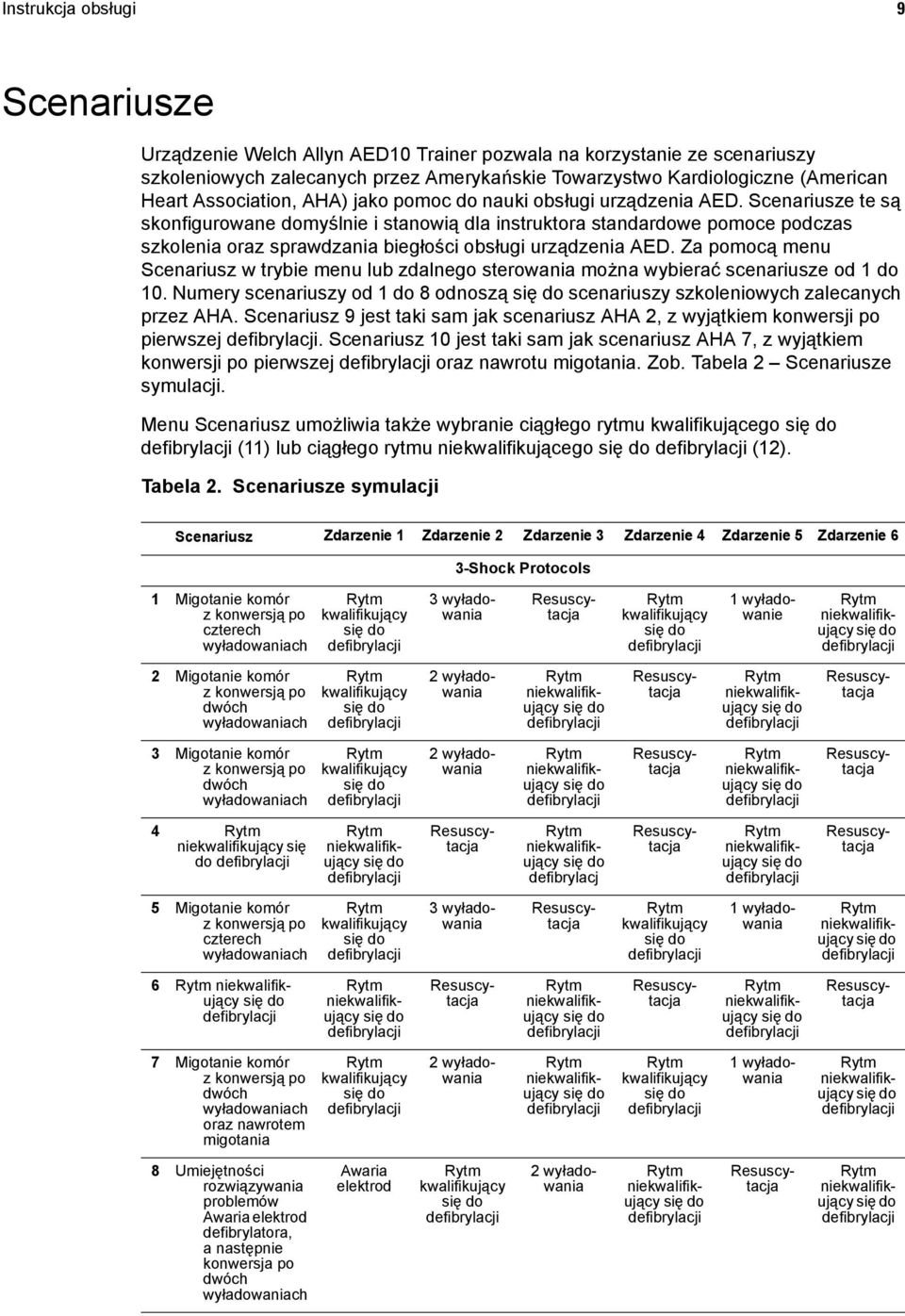 Scenariusze te są skonfigurowane domyślnie i stanowią dla instruktora standardowe pomoce podczas szkolenia oraz sprawdzania biegłości obsługi urządzenia AED.