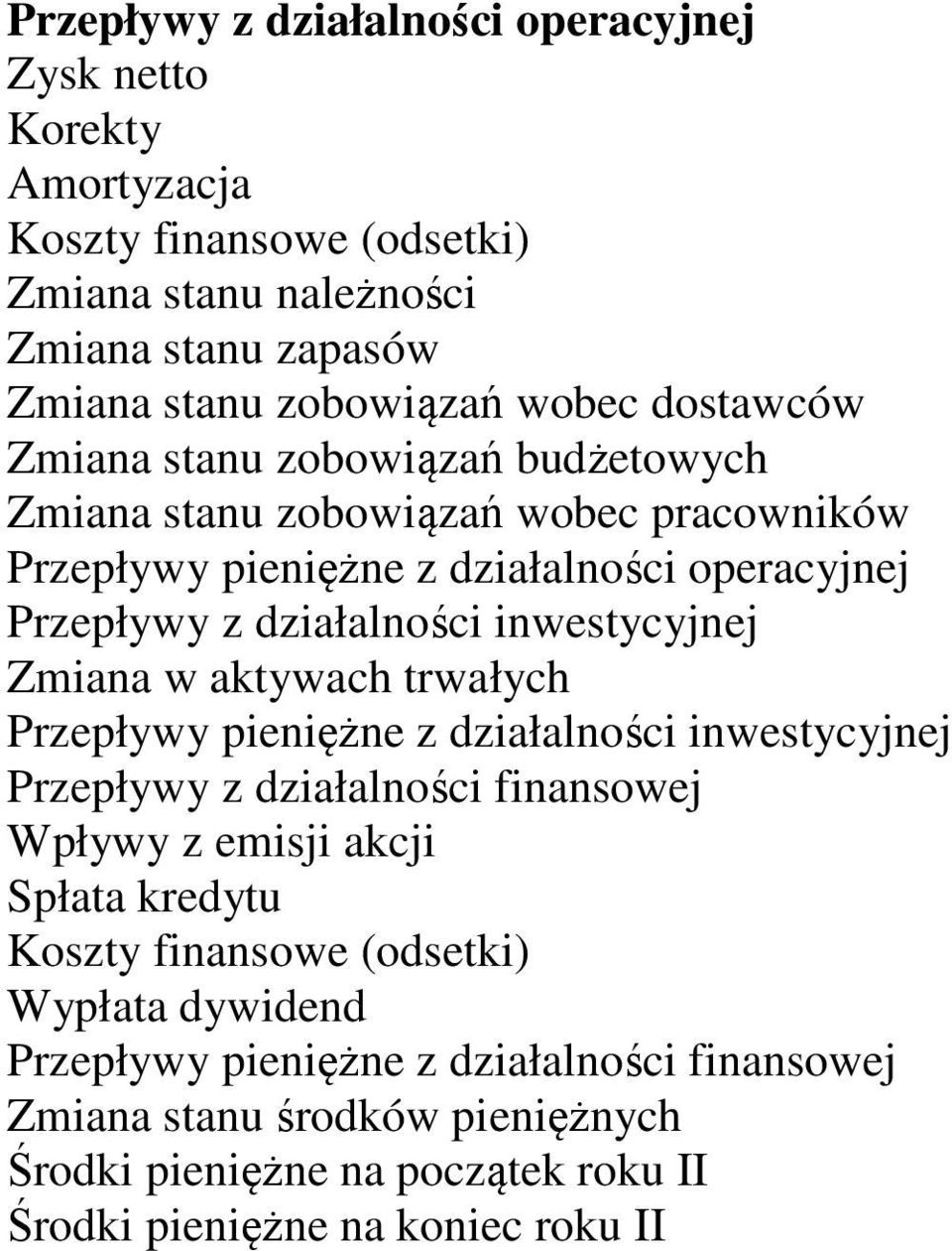 inwestycyjnej Zmiana w aktywach trwałych Przepływy pieniężne z działalności inwestycyjnej Przepływy z działalności finansowej Wpływy z emisji akcji Spłata kredytu Koszty