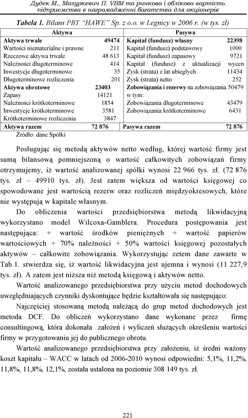 9721 Należności długoterminowe 414 Kapitał (fundusz) z aktualizacji wycen Inwestycje długoterminowe 35 Zysk (strata) z lat ubiegłych 11434 Długoterminowe rozliczenia 201 Zysk (strata) netto 252