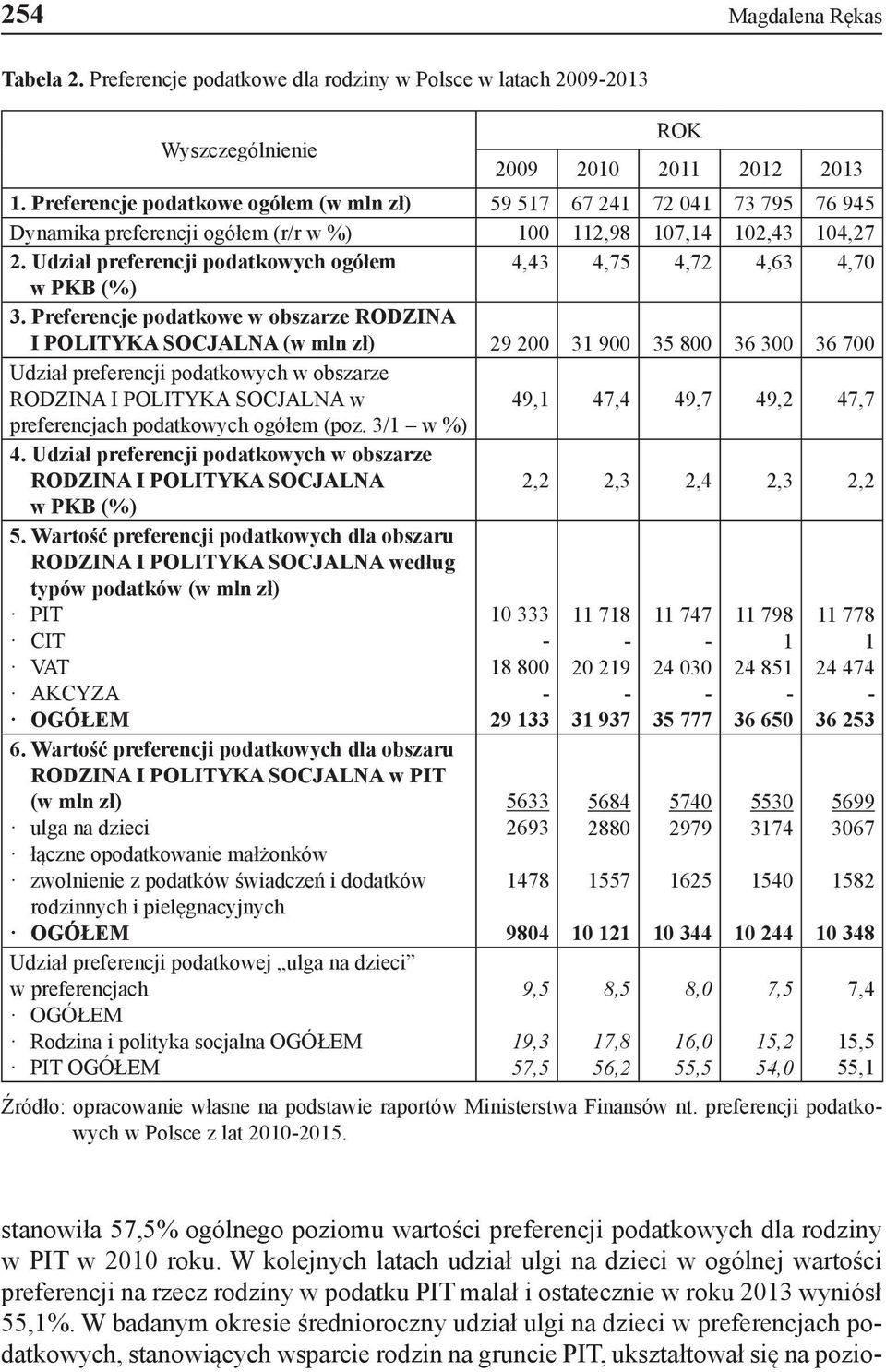 Udział preferencji podatkowych ogółem 4,43 4,75 4,72 4,63 4,70 w PKB (%) 3.